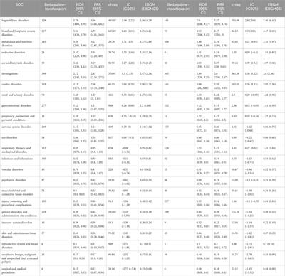 Which fluoroquinolone is safer when combined with bedaquiline for tuberculosis treatment: evidence from FDA Adverse Event Reporting System database from 2013 to 2024